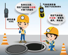 舒城有限空间安全作业操作规程